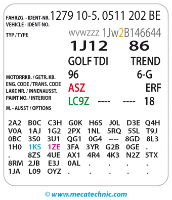 Les repères disponibles sur votre carnet d'entretien