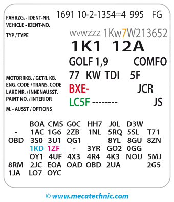 Les repères disponibles sur votre carnet d'entretien