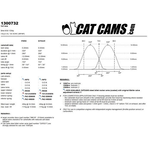  CATCAMS Sport camshaft for BMW M30 engine - pre motronic version - BD21003-2 