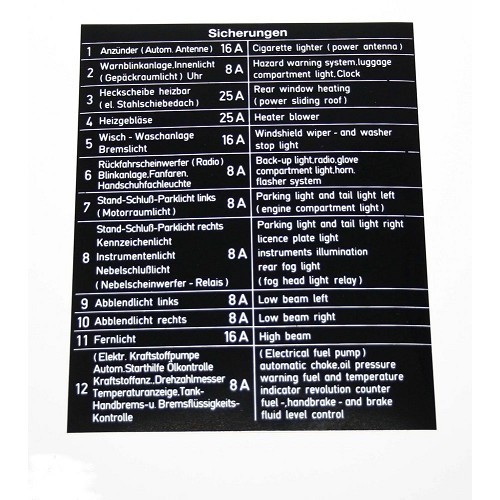  Sticker for fuse position, power and use - BK20020 