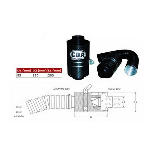  Kit de admissão BMC Carbon Dynamic Airbox (CDA) para Golf 4 1,9 TDi 110hp - GC45119 