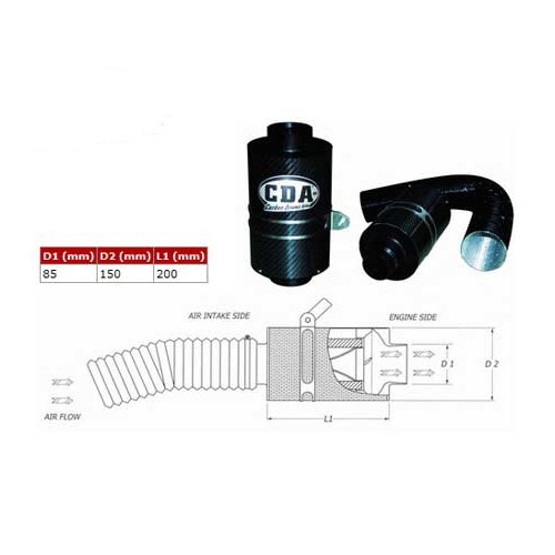     
                
                
    BMC Carbon Dynamic Airbox (CDA) Kit di immissione per Polo 1.9 TDi 110 CV - GC45136
