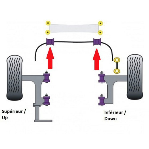 POWERFLEX silent blocks for a 23 mm front sway bar for VW Transporter T4 from 1990 1996 - KJ51565