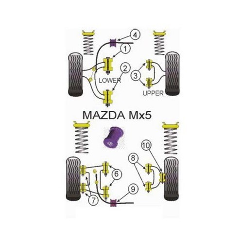  Silentblocs POWERFLEX de barre stabilisatrice avant pour Mazda MX5 NA - N°4 - MX15235-1 