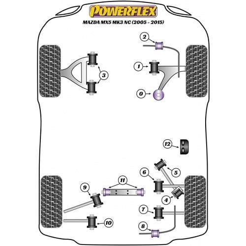  POWERFLEX Silentblocks vorne am unteren vorderen Dreieck für Mazda MX5 NC und NCFL - MX16206-1 