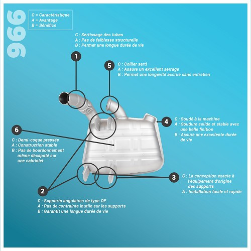 Silenziatore sportivo DANSK in acciaio inox per Porsche 911 tipo 996 Carrera (1998-2005) - stile originale - RS92216