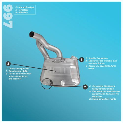 Silencieux d'échappement sport DANSK en inox pour Porsche 911 type 997 Carrera phase 2 (2009-2012) - style origine - RS92250