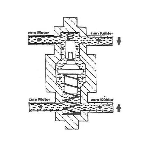  Termóstato de óleo para radiador de óleo exterior - VC51900-1 