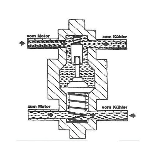  Termóstato de óleo para radiador de óleo exterior - VC51900-2 