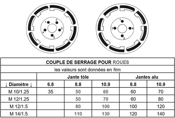 couple-serrage